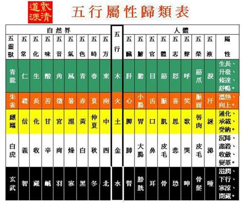 五行屬性行業|【行業五行屬性查詢表】教你分清工作的五行屬性